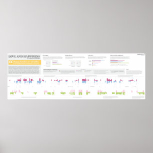 Pôster Amor e felicidade em Anna Karenina - 36" X12 "