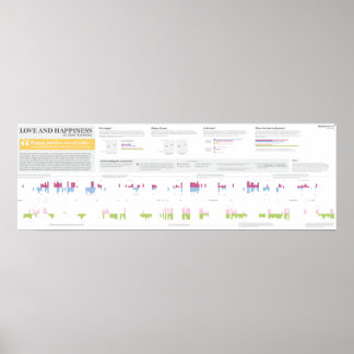 Pôster Amor e felicidade em Anna Karenina - 36" x 12"