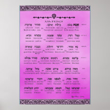 Ana b"Koach ~ Hebraico ~ Inglês ~ Transliteração