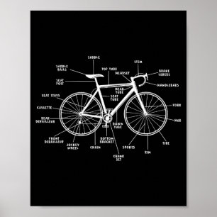 Poster Anatomia de bicicleta - partes engraçadas de bicic