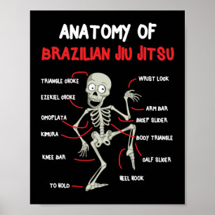 Poster Anatomia do esqueleto Jiu Jitsu BJJ