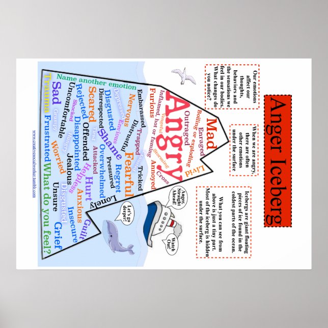 Pôster Anger Iceberg 1 (Frente)