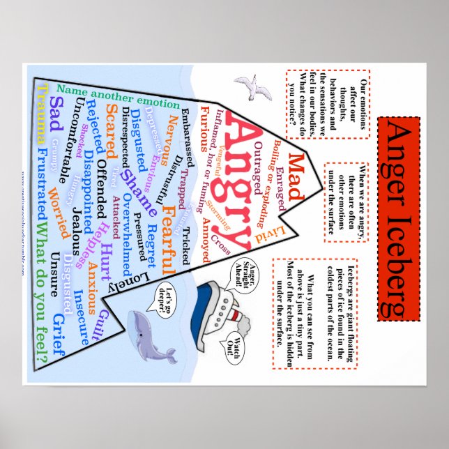 Pôster Anger Iceberg 1 (Frente)