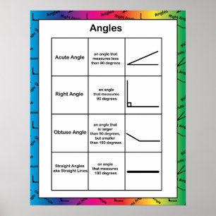 Pôster Ângulo Geométrico Arco-Íris Educativo