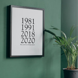 Poster Anos Simples de Nascimento e Nomes da Família