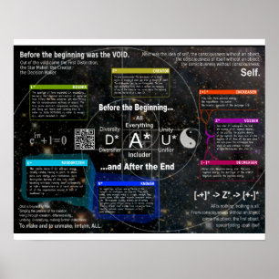 Pôster Antes do começo & após a extremidade