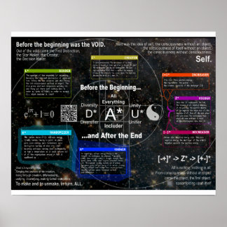 Pôster Antes do início e depois do fim