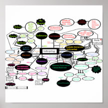 Anthropology Map