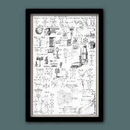 Poster Antique Optical Instruments Chart