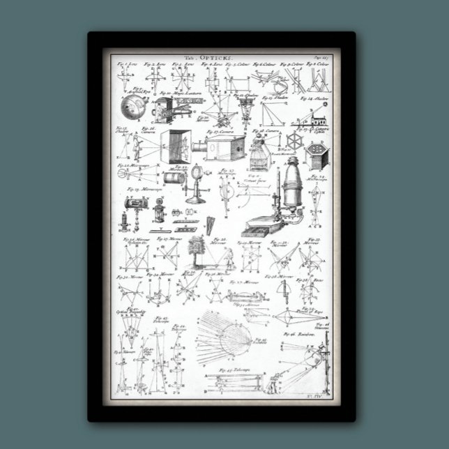 Poster Antique Optical Instruments Chart (Criador carregado)