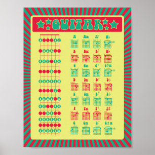 Poster Aprenda guitarra! Gráfico de Notas Retroativas e C