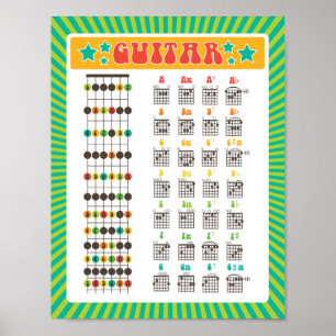 Poster Aprenda guitarra! Gráfico Diversão de Anotaçõe