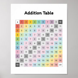 Poster Aprender adição