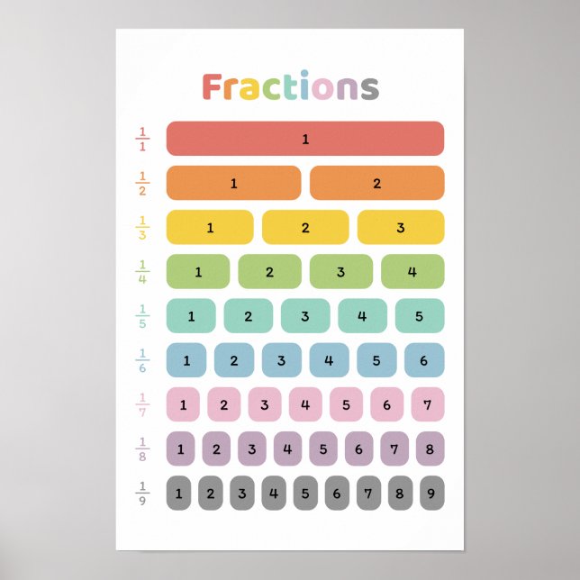 Poster Aprender Fração (Frente)