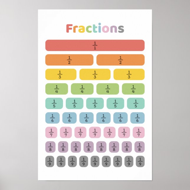 Poster Aprender Fração (Frente)