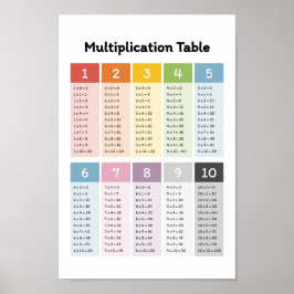 Poster Aprender Multiplicação