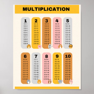 Poster Aprendizagem Multiplicada de Mesas Escolares