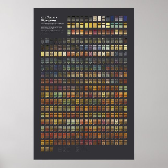 Poster Aquarelas do Século 17 - Coleção Completa (Frente)