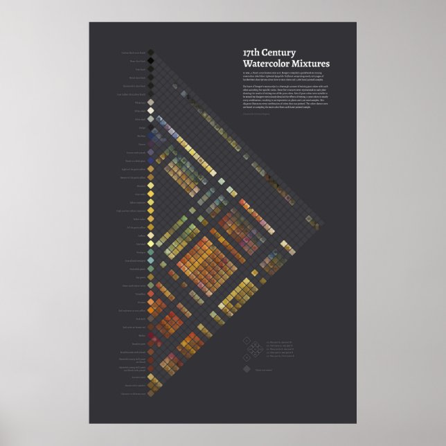 Poster Aquarelas do século XVII - Misturas (Frente)