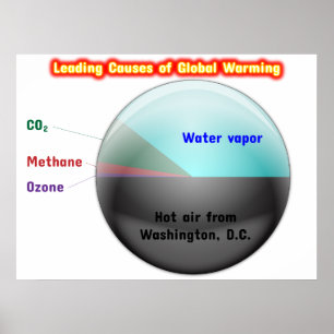 Pôster Aquecimento global