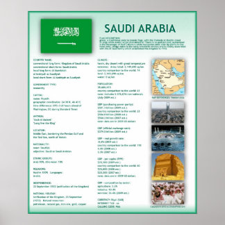 Poster Arábia Saudita