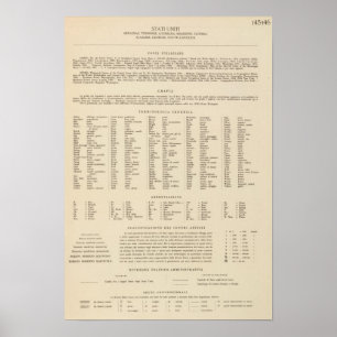 Pôster Arca da legenda 14546, Tenn, La, senhorita, Fla,