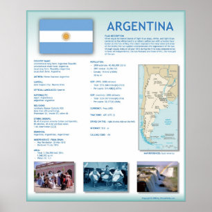 Pôster Argentina