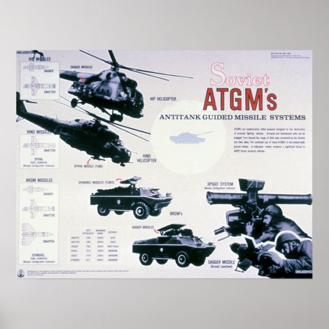 Poster Armas soviéticas (Frente)