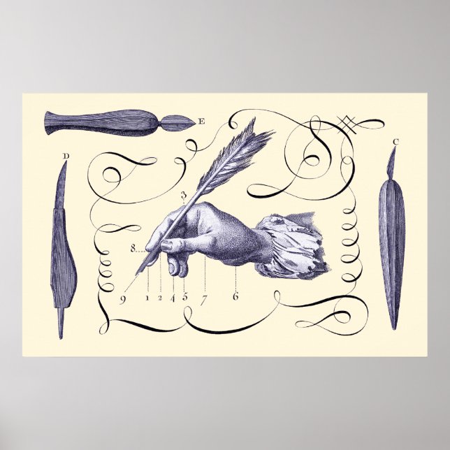 Poster Arte do Escrevendo - L'Art d'Ecrire - Diderot 1765 (Frente)