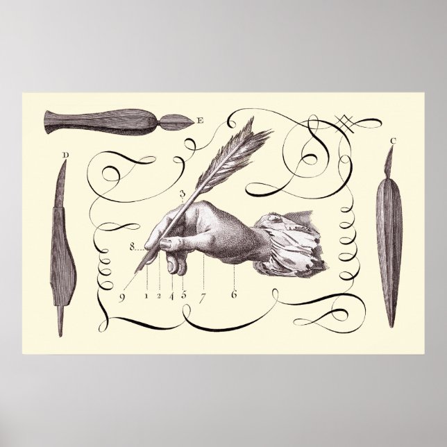 Poster Arte do Escrevendo - L'Art d'Ecrire - Diderot 1765 (Frente)