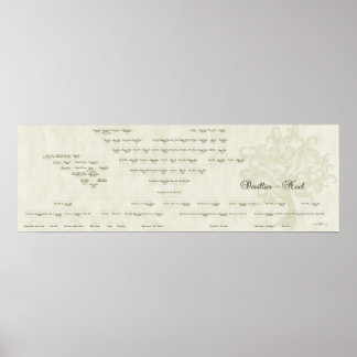 Pôster Árvore da família Devillier-Noel de 15 geração