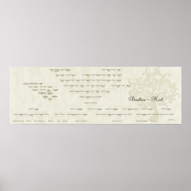 Pôster Árvore da família Devillier-Noel de 15 geração (Frente)