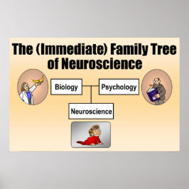 Poster Árvore da Família Neuroscience