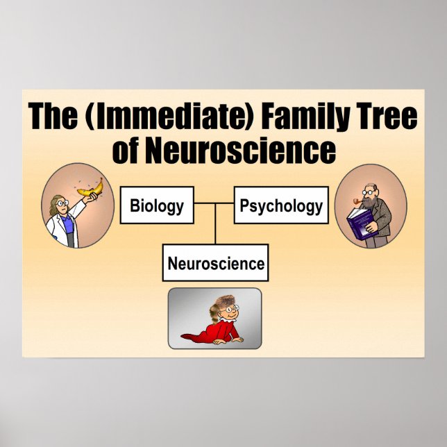 Poster Árvore da Família Neuroscience (Frente)