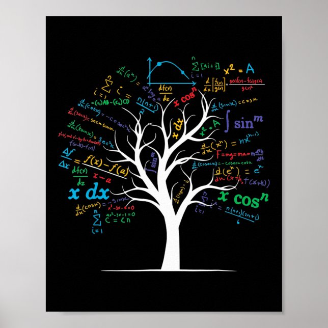 Poster Árvore de álgebra de cálculo Ap engraçado Professo (Frente)