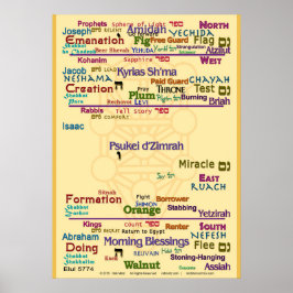 Poster Árvore de correspondências