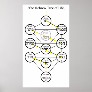 Pôster Árvore de Kabbalistic do hebraico de vida com