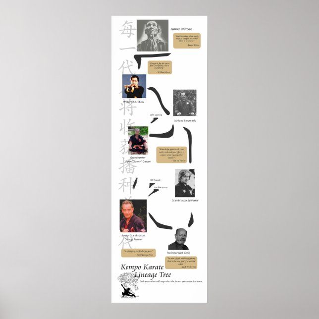Poster Árvore de Linhagem Kempo (Frente)