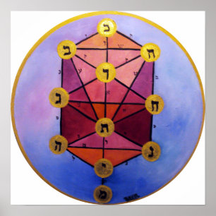 Poster Árvore de Sephirot