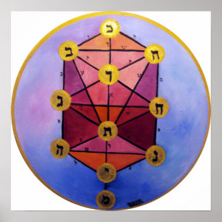 Poster Árvore de Sephirot
