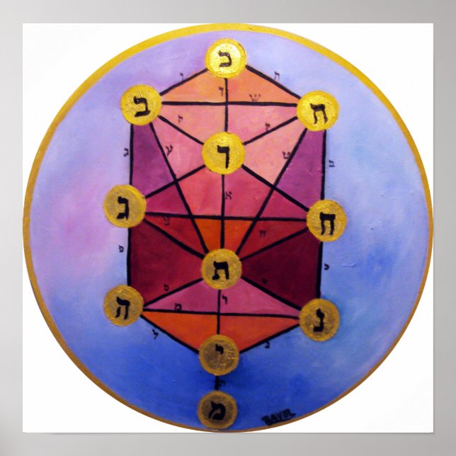 Poster Árvore de Sephirot (Frente)