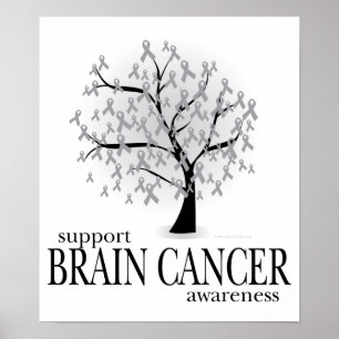 Poster Árvore do cancro cerebral
