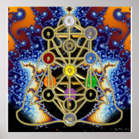 Árvore do Sefirot com diagrama Chakra