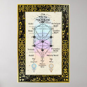 Pôster Árvore do Sefirot com Tarot Major Arcana