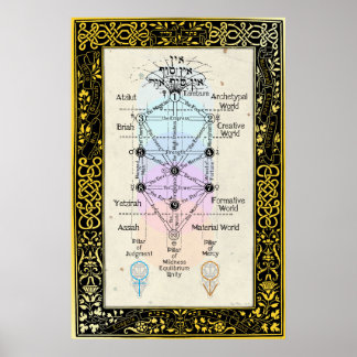 Pôster Árvore do Sefirot com Tarot Major Arcana