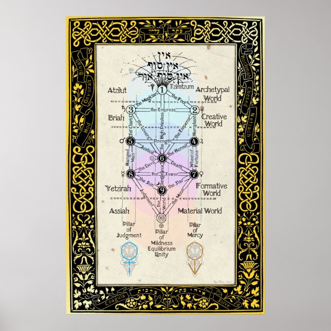 Pôster Árvore do Sefirot com Tarot Major Arcana (Frente)