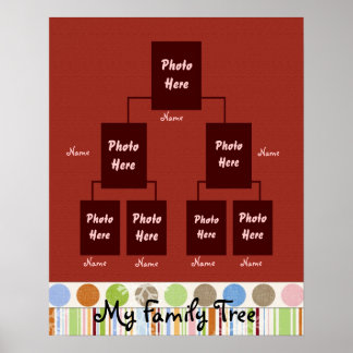 Poster Árvore Familiar 02
