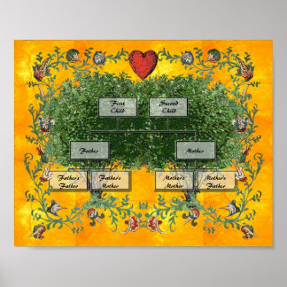 Poster Árvore Familiar 2