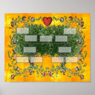 Poster Árvore Familiar 5