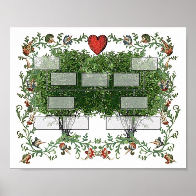 Pôster Árvore Familiar 5A (Frente)